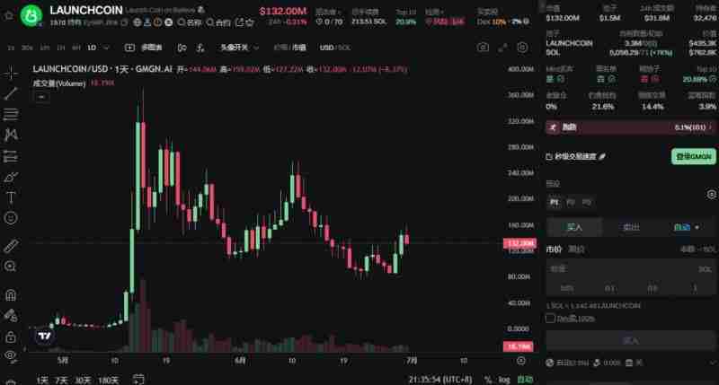 市场情绪复苏回暖!近期表现亮眼的Meme币盘点